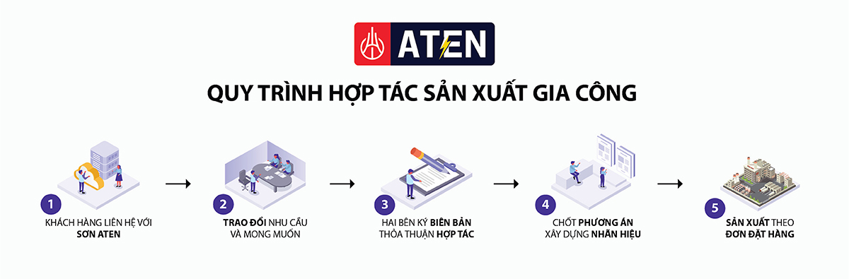 Quy trình hợp tác gia công sản xuất sơn nước